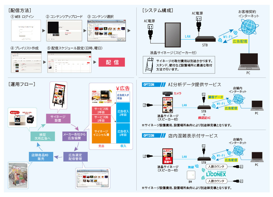 オプションサービス
