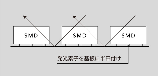 SMD MODEL