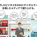 地域に根ざしたビジネスをSNSとデジタルサイネージを 活用したメディアで盛り上げる。