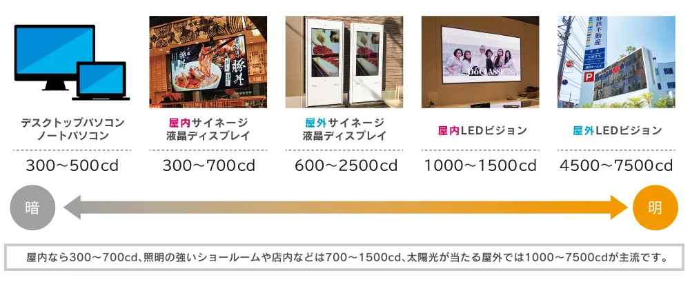 LEDビジョンとは？設置のメリットや注意点を徹底解説 | アビックス株式会社