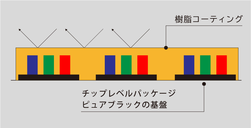 MIP MODEL