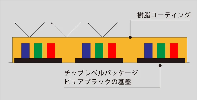 LEDビジョン(屋内・屋外) | アビックス株式会社 LEDビジョン(屋内・屋外) | アビックス株式会社