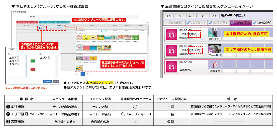 本支店管理機能