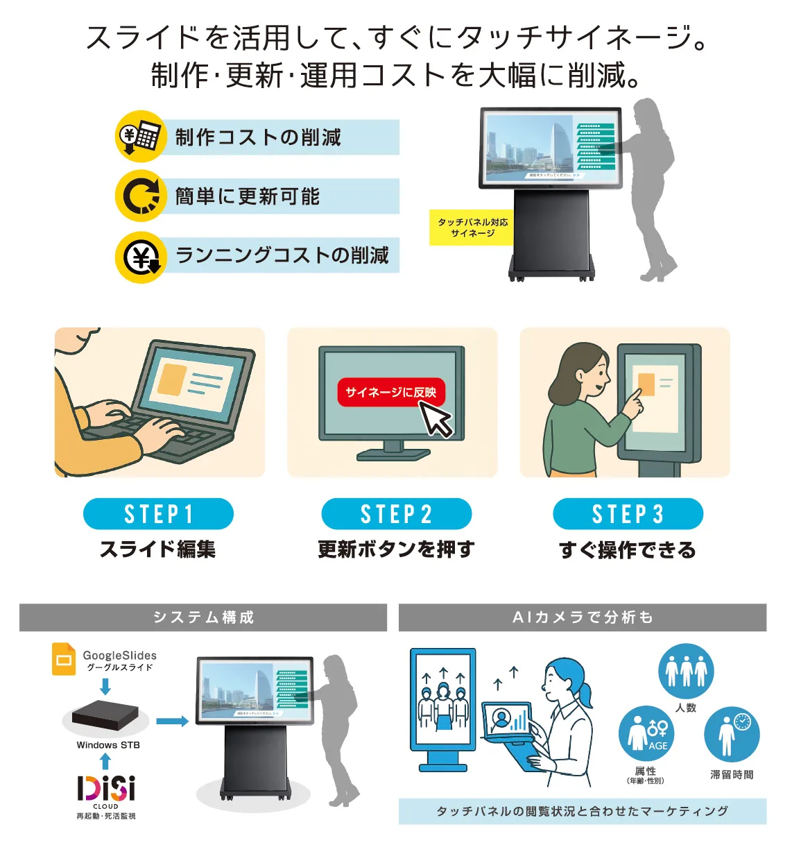 タッチパネル型デジタルサイネージ | アビックス株式会社